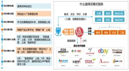 新興跨境電商的切入模式、痛點與平臺運營策略探析